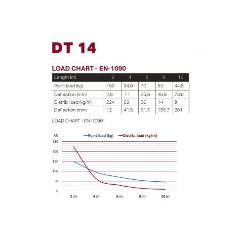 Duratruss DT 14-200 2 m-es elem