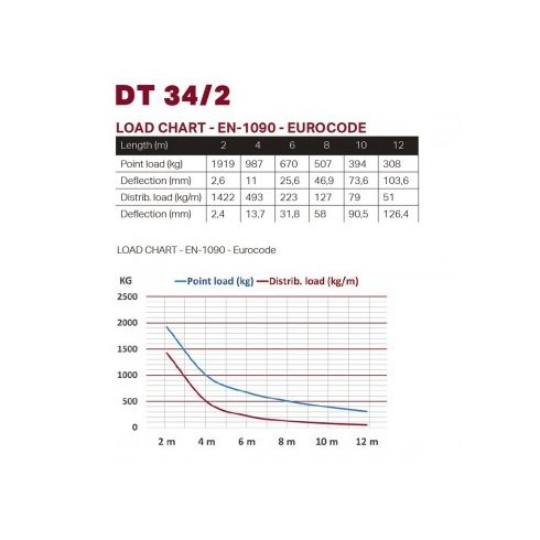Duratruss DT 34/2-100 matt black traverz elem 1 m