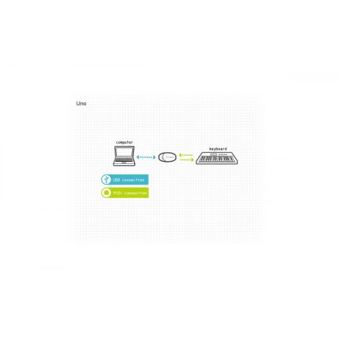 M-AUDIO MIDISPORT UNO 